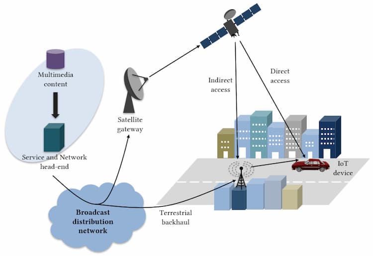 LoRaWAN Geolocation Gateway